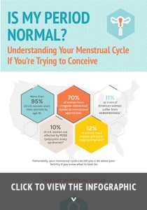 How a Short Menstrual Cycle Impacts Fertility